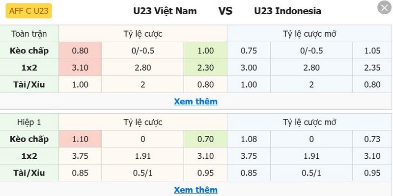 Bảng kèo U23 Việt Nam vs U23 Indonesia chuẩn xác