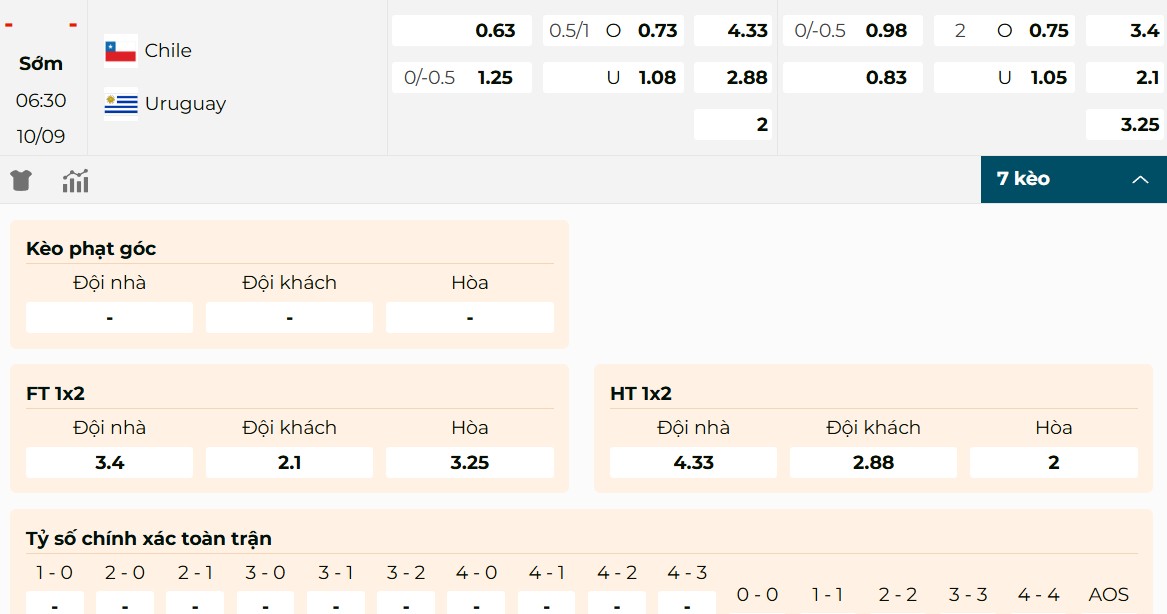 Thông tin bảng kèo Chile vs Uruguay hôm nay