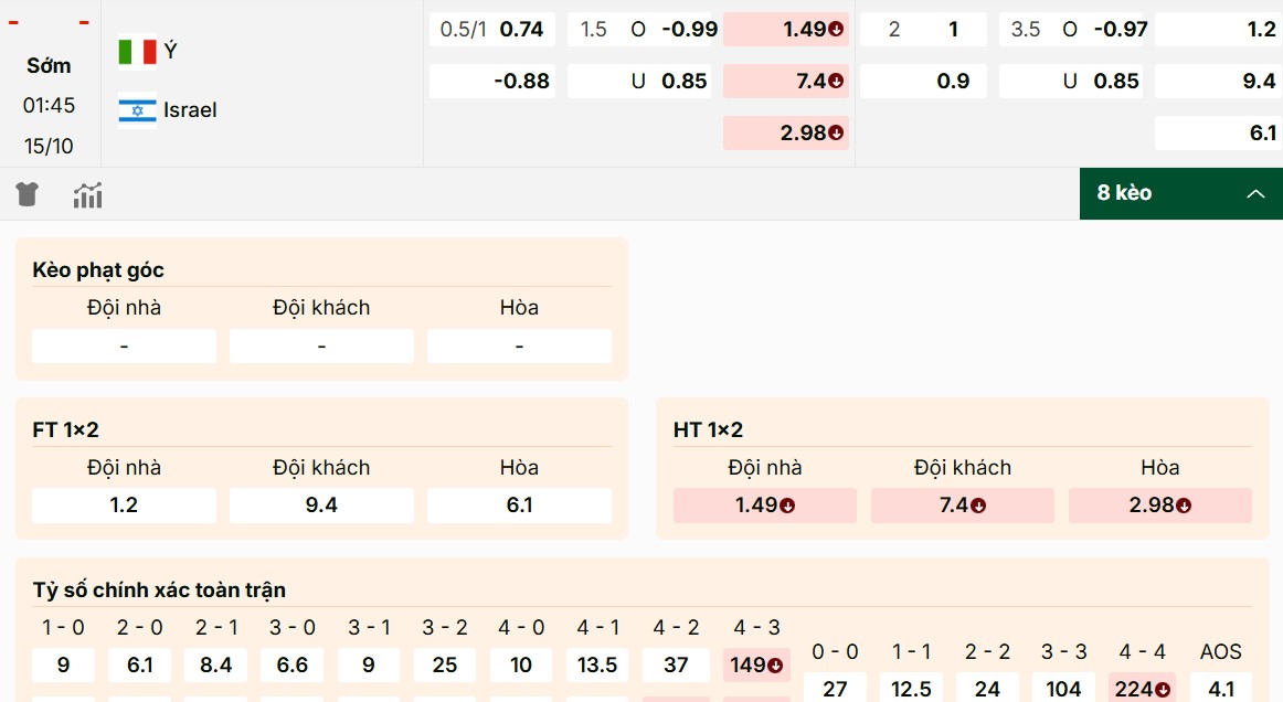 Soi Kèo Ý Vs Israel 1h45 15/10 - Bảng J Vòng Loại World Cup 2026 1 Nhận định tỷ lệ nổi bật trong trận Ý vs Israel mới nhất
