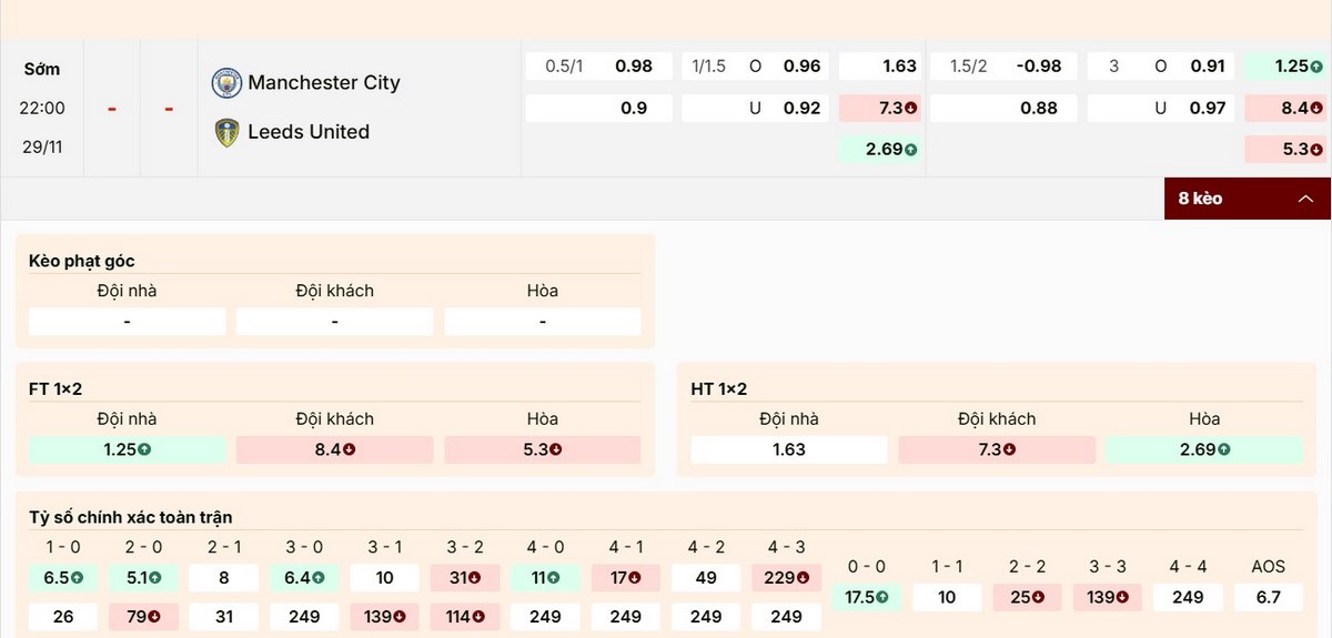 Chốt kèo trận Manchester City vs Leeds United