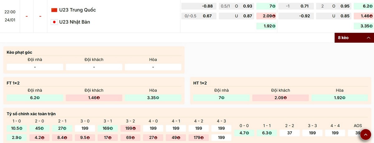 Soi Kèo U23 Trung Quốc Vs U23 Nhật Bản 22h00 24/01 - Chung Kết U23 Châu Á 2026 1 Cập nhật tỷ lệ kèo mới nhất trận U23 Trung Quốc vs U23 Nhật Bản