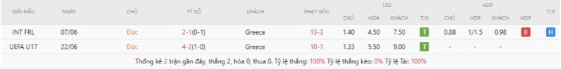 Thành tích đối đầu gần đây Germany vs Greece